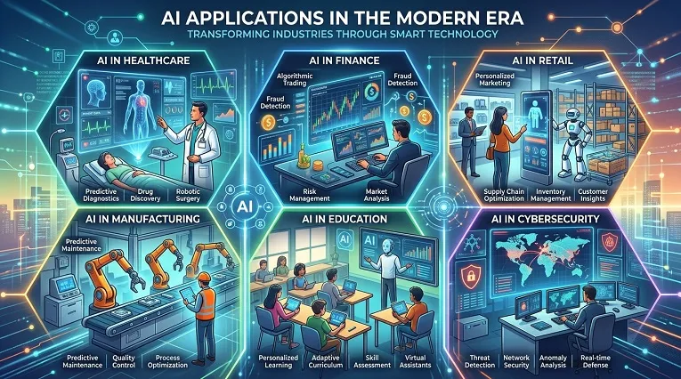 Artificial Intelligence Guide: How AI Works in 2026
